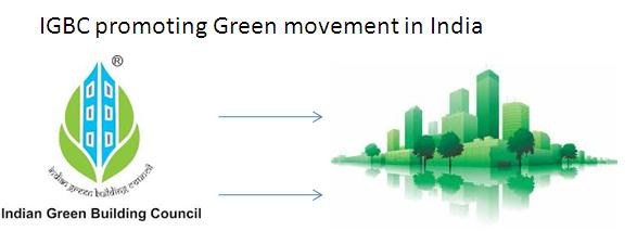 indian-green-building-council-igbc-is-promoting-green-movement-in