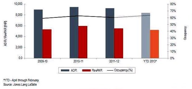 real estate in mumbai